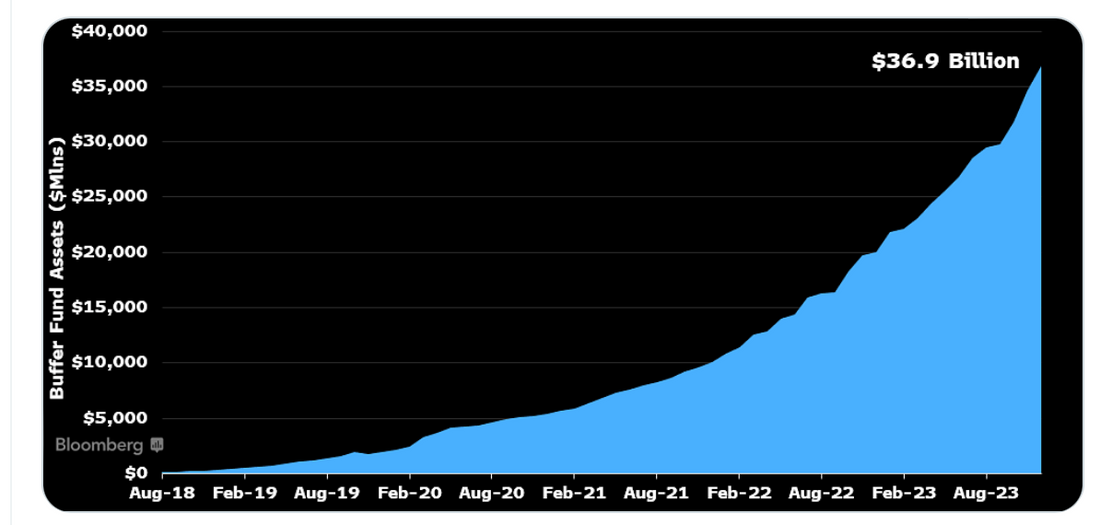 The Role of Buffer ETFs in Modern Investment Portfolios