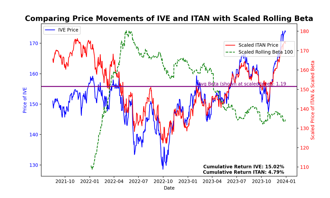 The Potential Value of Intangible Assets: More Innovation in Investment Products